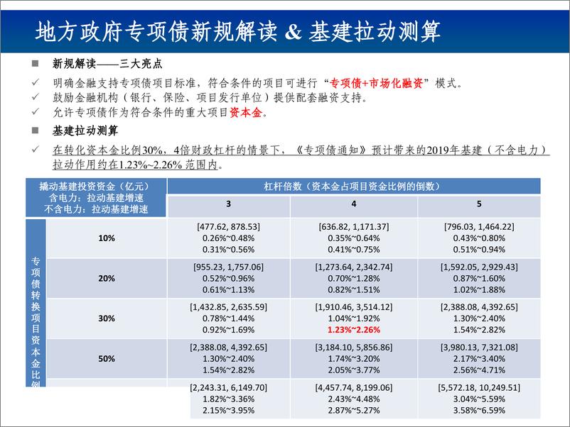 《行业比较双周报第五十三期：向上空间可能大于向下空间-20190617-长城证券-32页》 - 第4页预览图