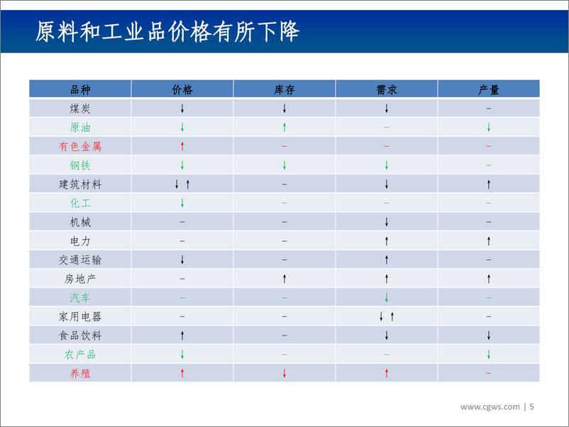 《行业比较双周报第五十三期：向上空间可能大于向下空间-20190617-长城证券-32页》 - 第6页预览图