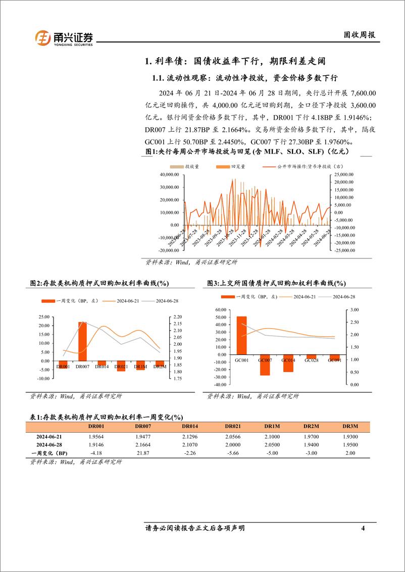 《固收：二十届三中全会前瞻-240702-甬兴证券-18页》 - 第4页预览图