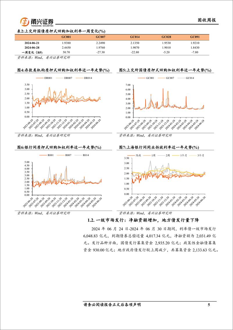 《固收：二十届三中全会前瞻-240702-甬兴证券-18页》 - 第5页预览图