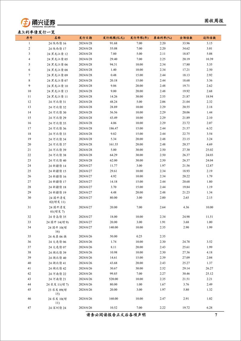 《固收：二十届三中全会前瞻-240702-甬兴证券-18页》 - 第7页预览图