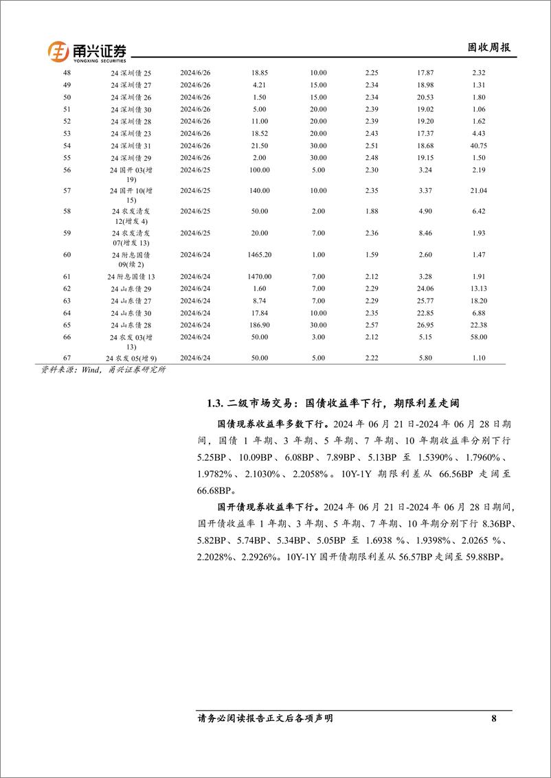 《固收：二十届三中全会前瞻-240702-甬兴证券-18页》 - 第8页预览图