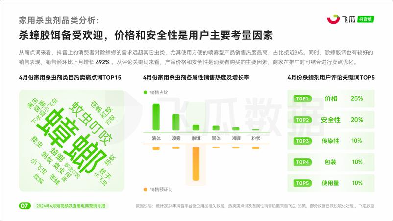 《【飞瓜月报】2024年4月短视频及直播电商营销月报-30页》 - 第8页预览图