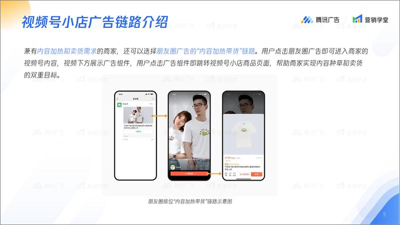 《2024视频号小店广告链路五大流量场景解读-腾讯广告》 - 第5页预览图