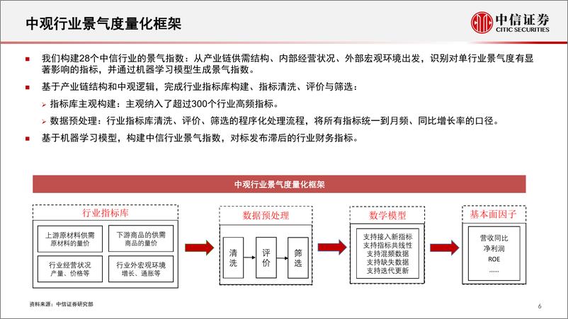 《基本面量化系列：行业景气度定期跟踪报告，Q2稳增长结构性改善显著，关注低估值板块基本面修复预期-20220727-中信证券-19页》 - 第7页预览图