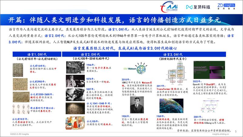 《2023年全球生成式AI产业研究报告-34页》 - 第6页预览图