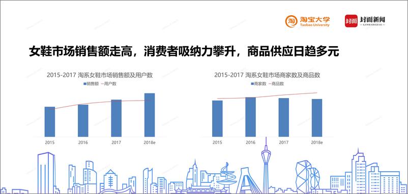 《四川省女鞋电商现状及发展》 - 第3页预览图