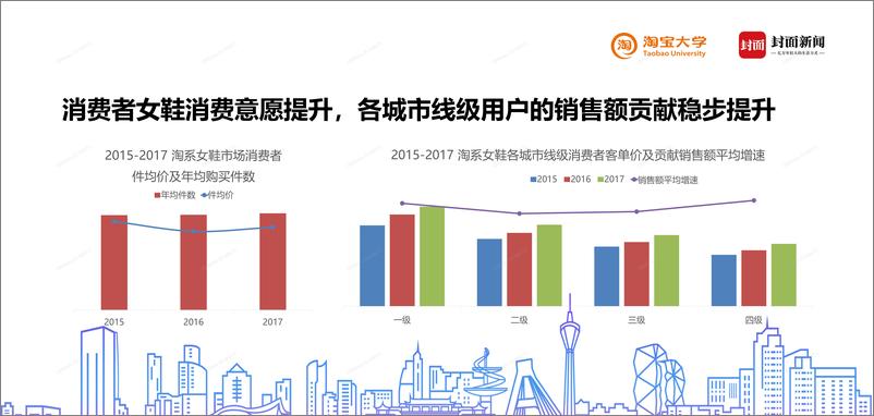 《四川省女鞋电商现状及发展》 - 第4页预览图