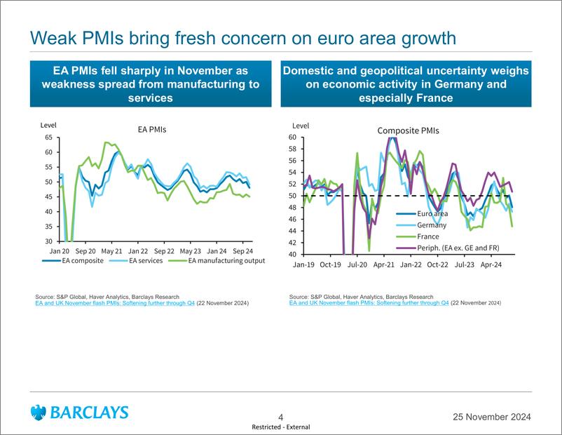 《Barclays_Global_Macro_Thoughts_Waiting_game》 - 第4页预览图