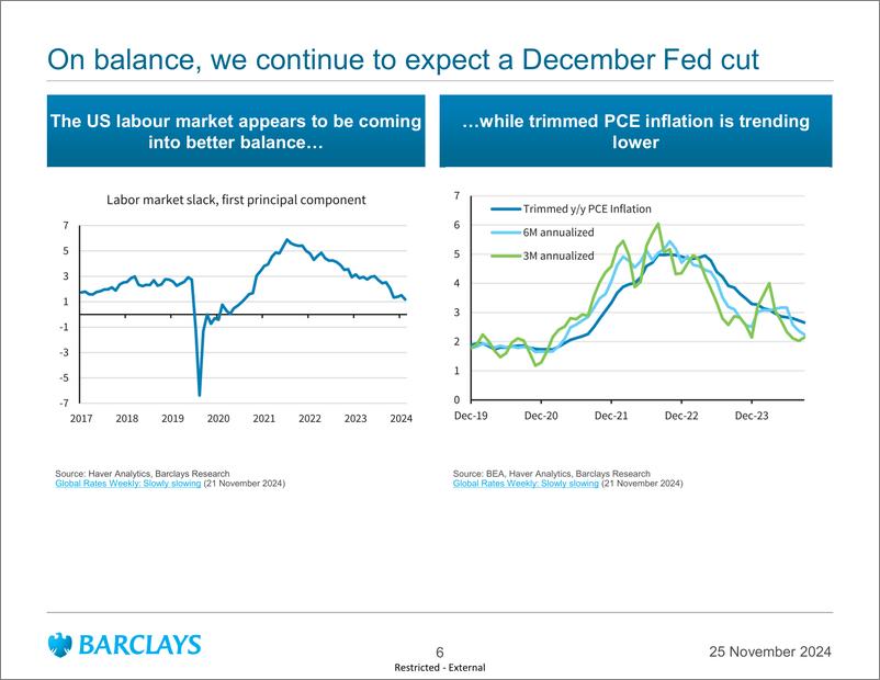 《Barclays_Global_Macro_Thoughts_Waiting_game》 - 第6页预览图