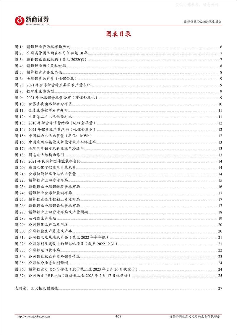 《浙商证券-赣锋锂业(002460)深度报告：锂行业龙头，全产业链布局，进入锂资源收获期-230221》 - 第4页预览图