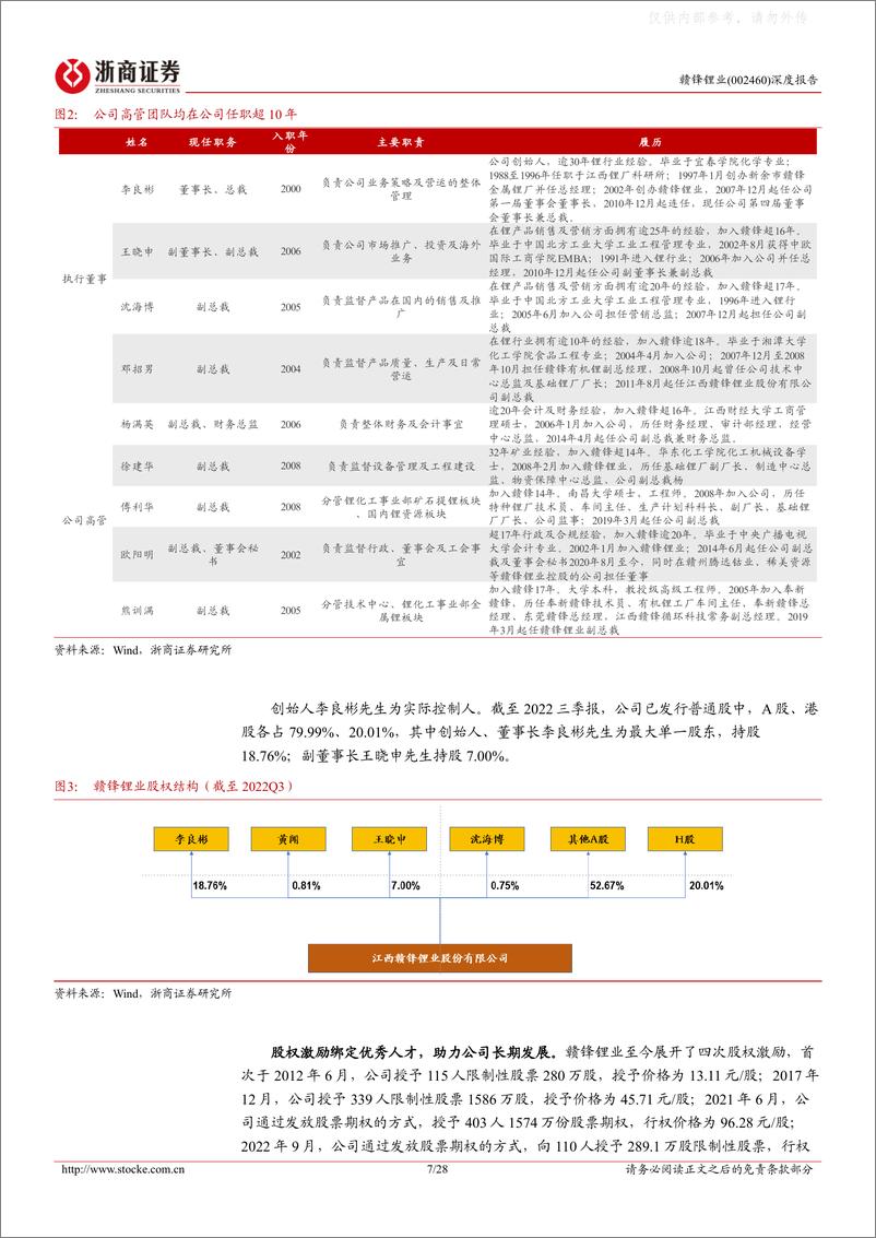 《浙商证券-赣锋锂业(002460)深度报告：锂行业龙头，全产业链布局，进入锂资源收获期-230221》 - 第7页预览图