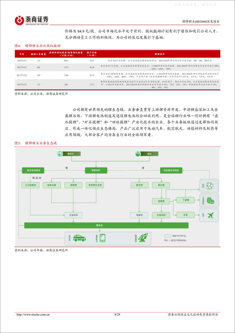 《浙商证券-赣锋锂业(002460)深度报告：锂行业龙头，全产业链布局，进入锂资源收获期-230221》 - 第8页预览图