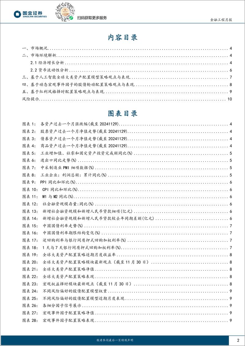 《量化配置视野：AI配置模型中国资产配置权重提升-241204-国金证券-11页》 - 第2页预览图