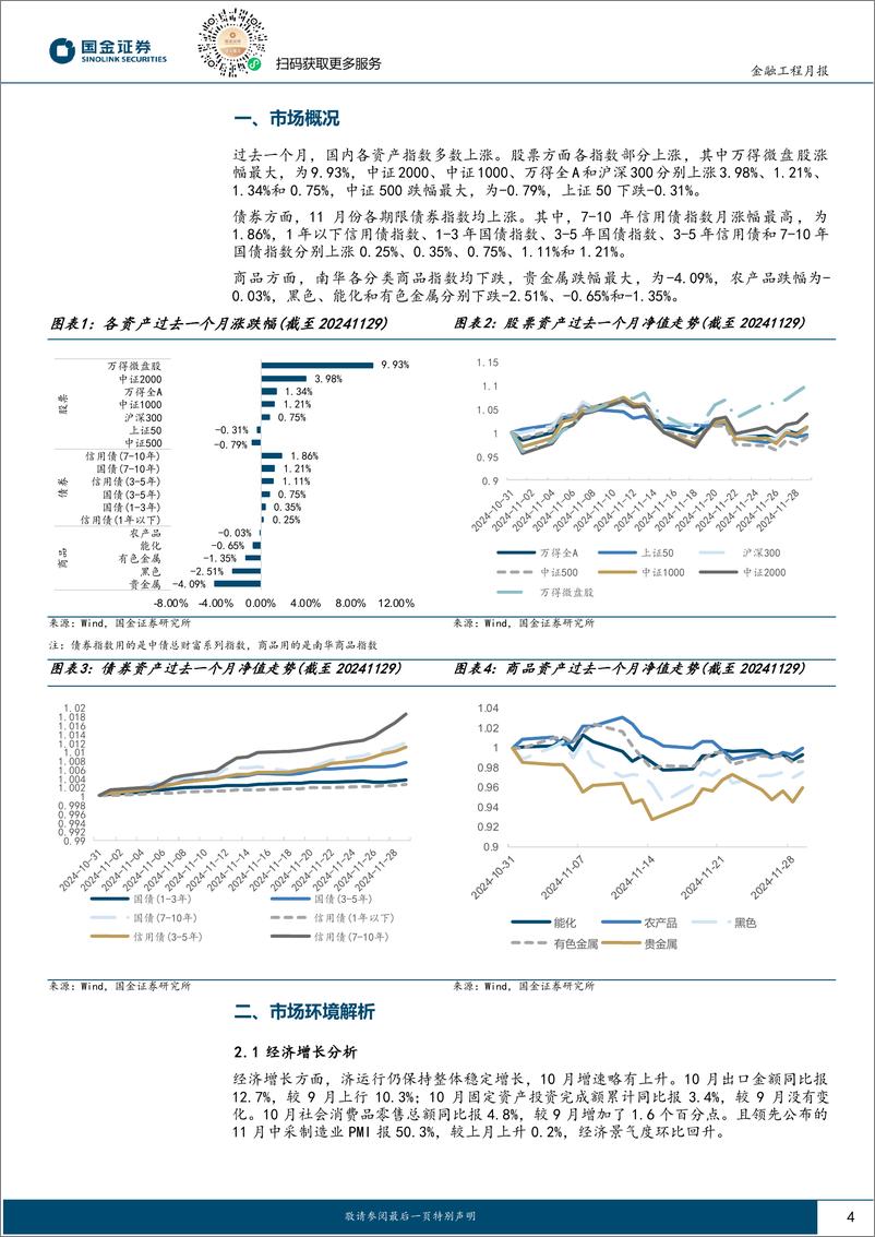 《量化配置视野：AI配置模型中国资产配置权重提升-241204-国金证券-11页》 - 第4页预览图