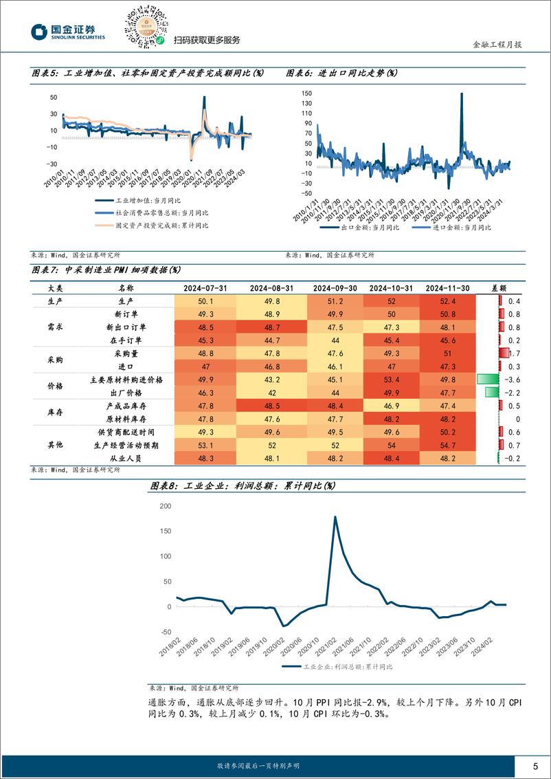 《量化配置视野：AI配置模型中国资产配置权重提升-241204-国金证券-11页》 - 第5页预览图