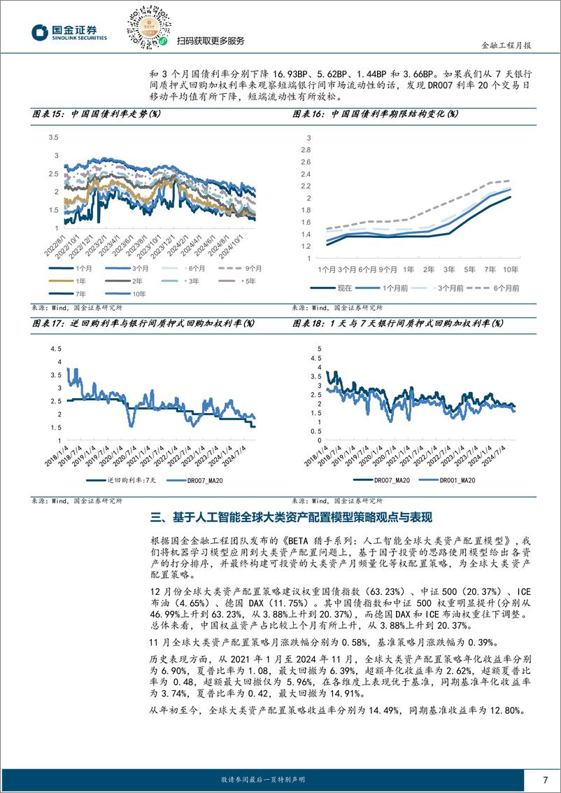 《量化配置视野：AI配置模型中国资产配置权重提升-241204-国金证券-11页》 - 第7页预览图