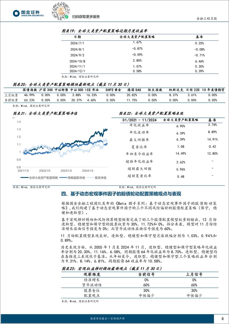 《量化配置视野：AI配置模型中国资产配置权重提升-241204-国金证券-11页》 - 第8页预览图