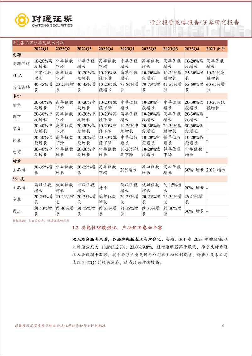 《纺织服饰行业运动鞋服2023年报总结：库存回归健康水平，期待上下游景气度向上-240406-财通证券-14页》 - 第5页预览图