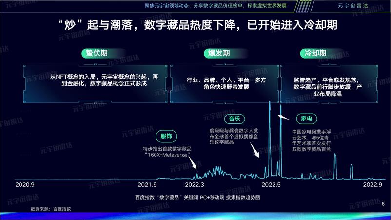 《探究元宇宙之数字藏品2.0发展研究报告-35页》 - 第7页预览图