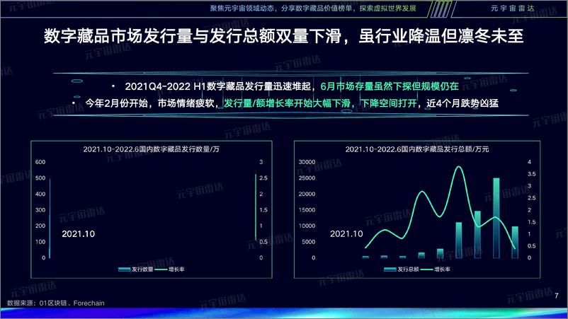 《探究元宇宙之数字藏品2.0发展研究报告-35页》 - 第8页预览图