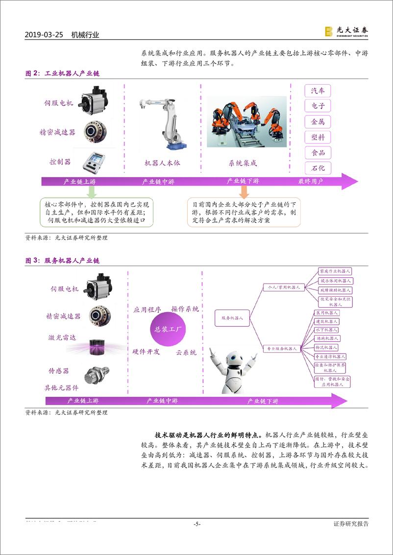 《机械行业科创板专题报告：科创板，开辟“高端装备”成长的良田沃土-20190325-光大证券-22页》 - 第6页预览图
