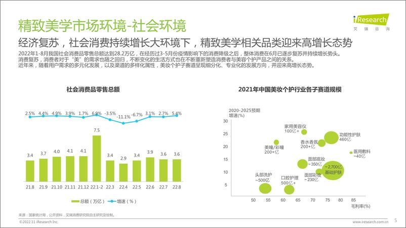 《艾瑞咨询：2022年女性精致美学白皮书-41页》 - 第6页预览图