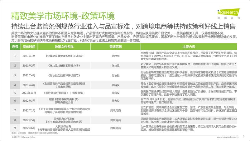 《艾瑞咨询：2022年女性精致美学白皮书-41页》 - 第7页预览图