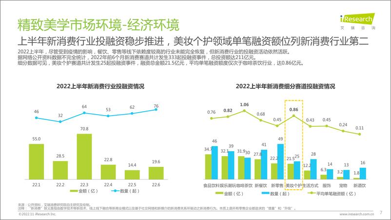 《艾瑞咨询：2022年女性精致美学白皮书-41页》 - 第8页预览图