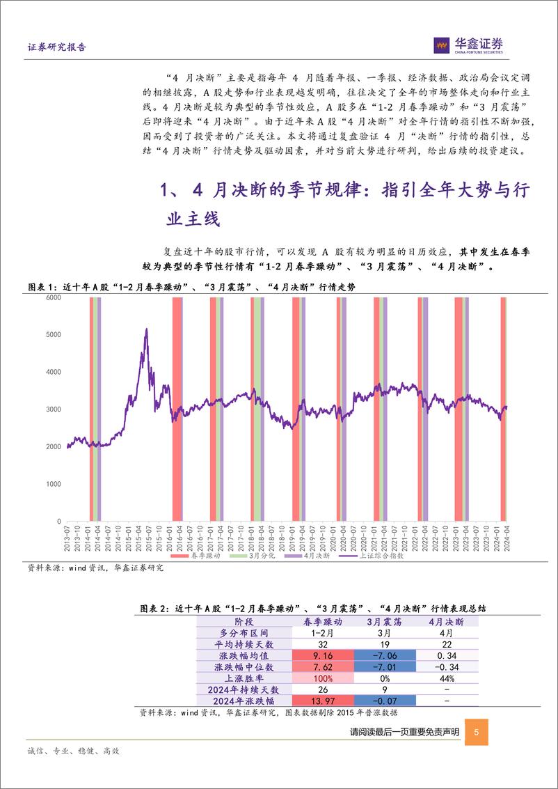 《策略专题报告-4月决断的三大机会：顺周期、出海线和业绩线-240407-华鑫证券-36页》 - 第5页预览图