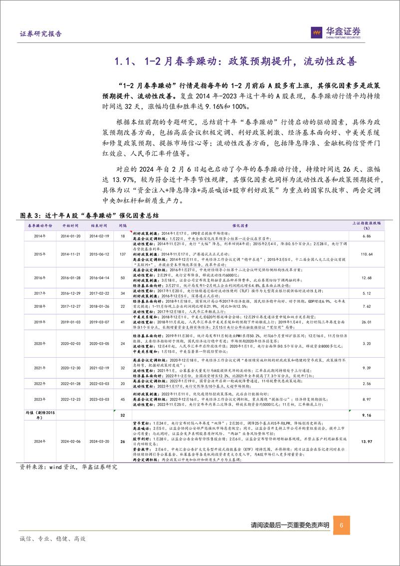 《策略专题报告-4月决断的三大机会：顺周期、出海线和业绩线-240407-华鑫证券-36页》 - 第6页预览图