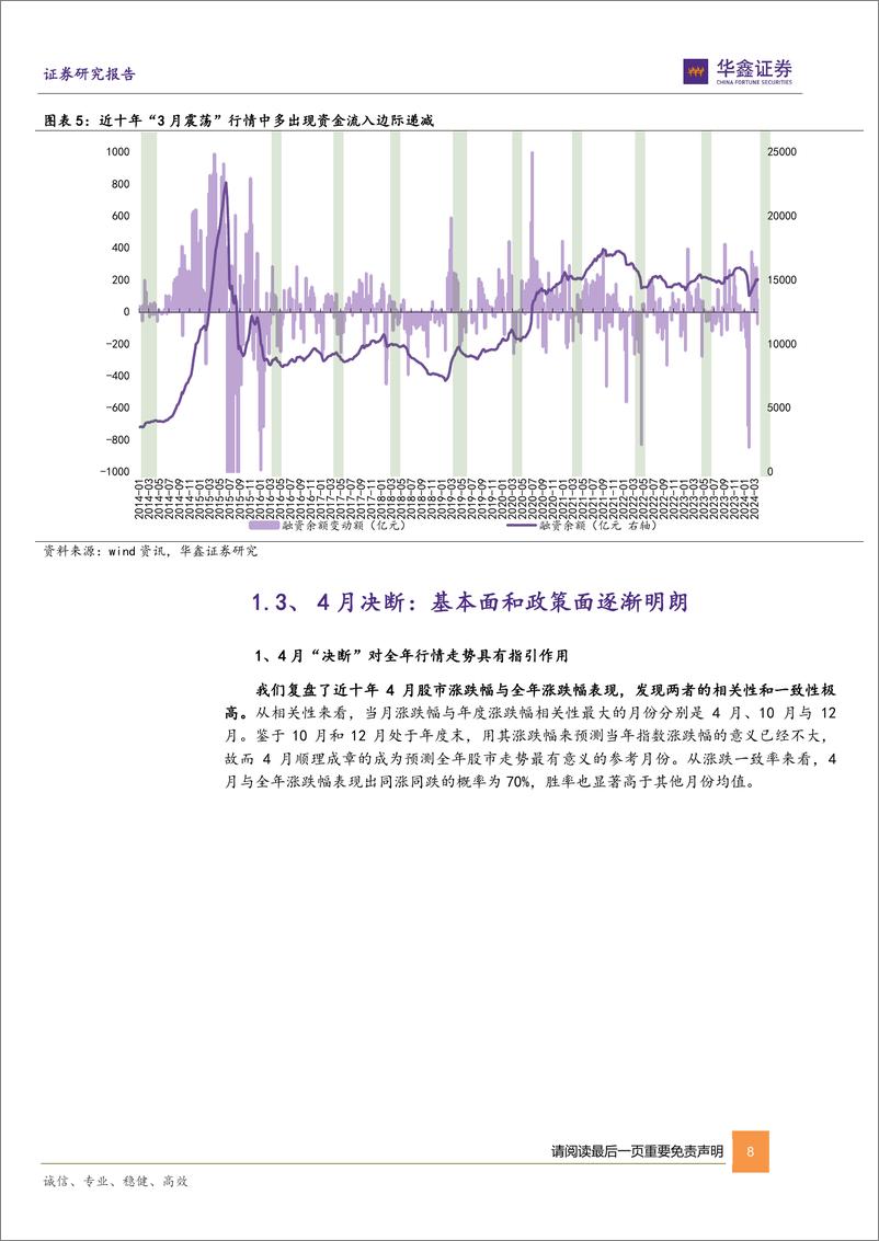 《策略专题报告-4月决断的三大机会：顺周期、出海线和业绩线-240407-华鑫证券-36页》 - 第8页预览图