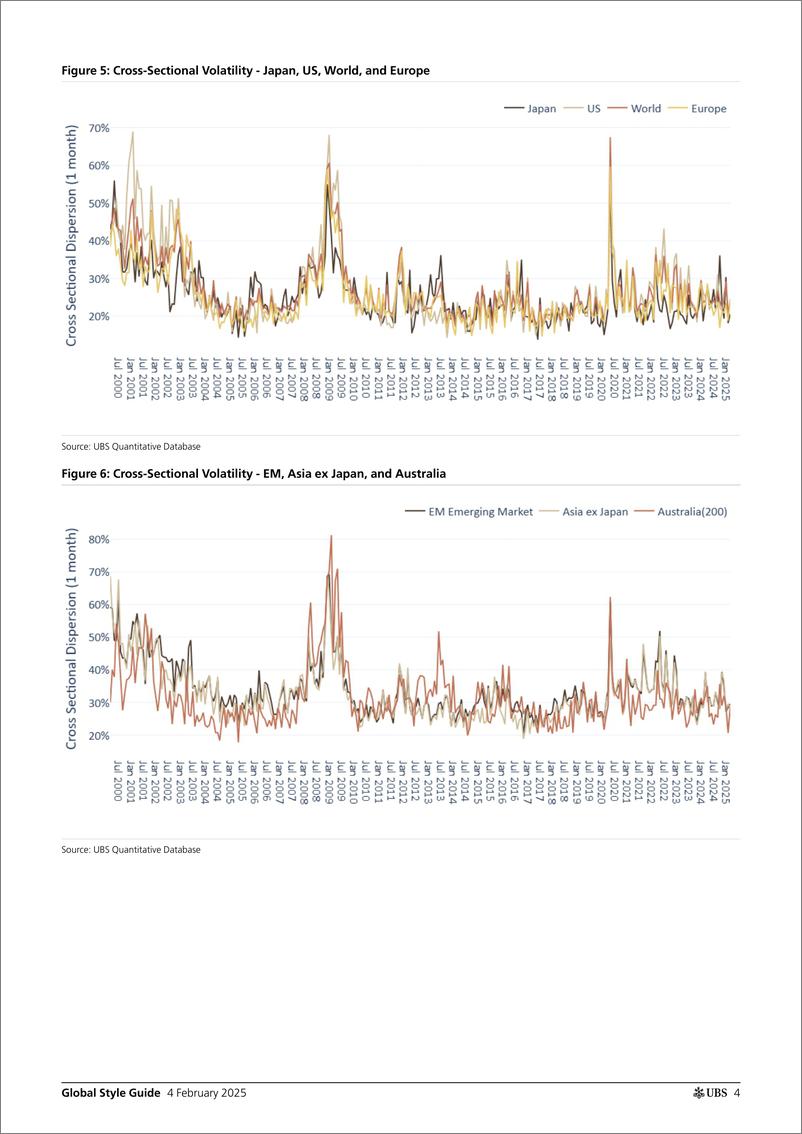 《UBS Equities-Global Style Guide _Quality underperforms but remains expens...-113275754》 - 第4页预览图