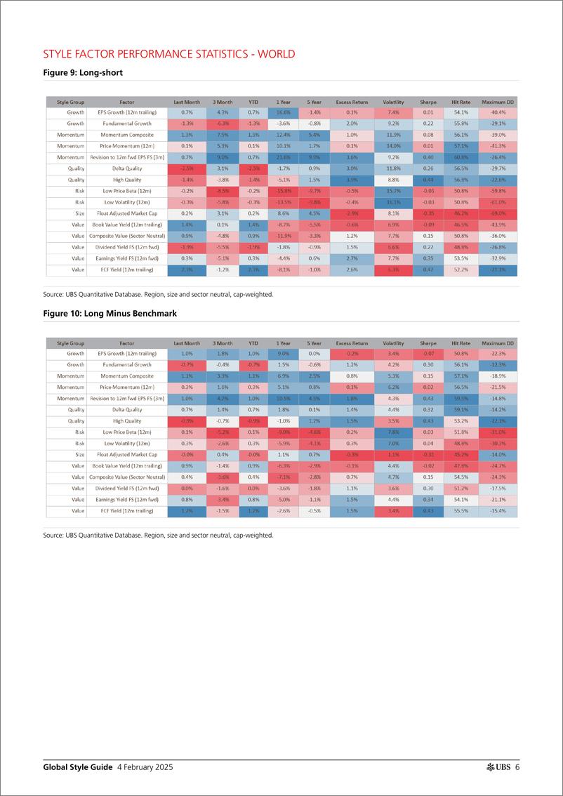 《UBS Equities-Global Style Guide _Quality underperforms but remains expens...-113275754》 - 第6页预览图