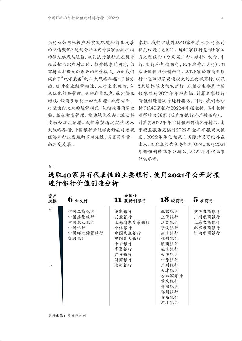 《麦肯中国Top40银行价值创造排行榜2022-72页》 - 第6页预览图