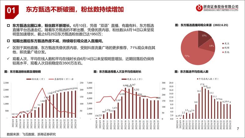 《电商行业：东方甄选，内容为王、持续霸榜，供应链补短板后奔向星辰大海-20220626-浙商证券-26页》 - 第8页预览图