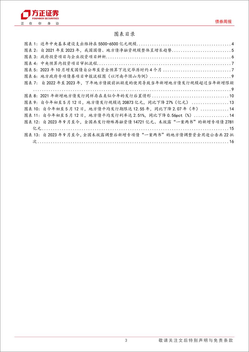 《债券：政府债券发行多久形成实物工作量？-政府债券跟踪第19周-240513-方正证券-18页》 - 第3页预览图