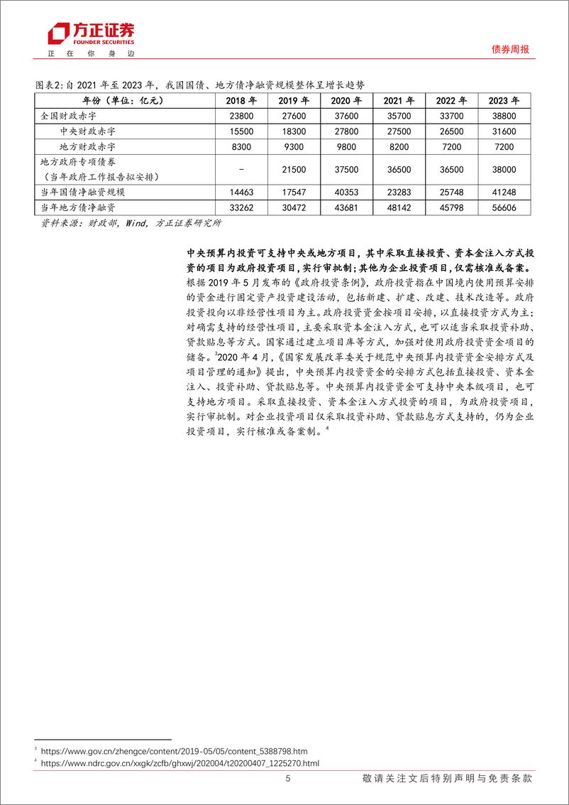 《债券：政府债券发行多久形成实物工作量？-政府债券跟踪第19周-240513-方正证券-18页》 - 第5页预览图