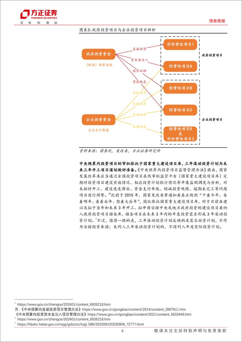 《债券：政府债券发行多久形成实物工作量？-政府债券跟踪第19周-240513-方正证券-18页》 - 第6页预览图