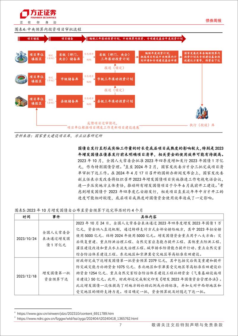 《债券：政府债券发行多久形成实物工作量？-政府债券跟踪第19周-240513-方正证券-18页》 - 第7页预览图