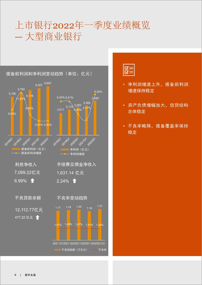 《思源致远，奋楫笃行——2022年第一季度中国上市银行业绩分析-45页》 - 第8页预览图