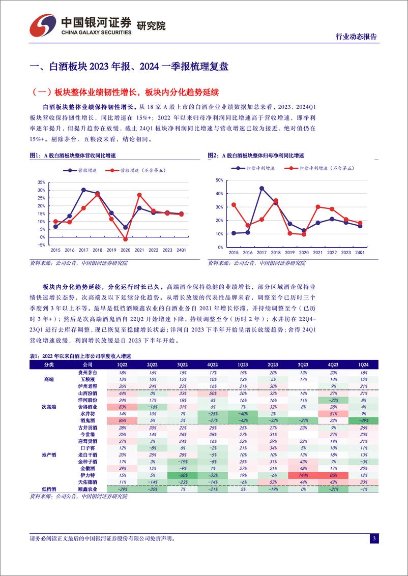 《白酒行业板块2023A%2624Q1业绩总结和投资机会梳理：现阶段板块机会大于风险-240509-银河证券-13页》 - 第3页预览图