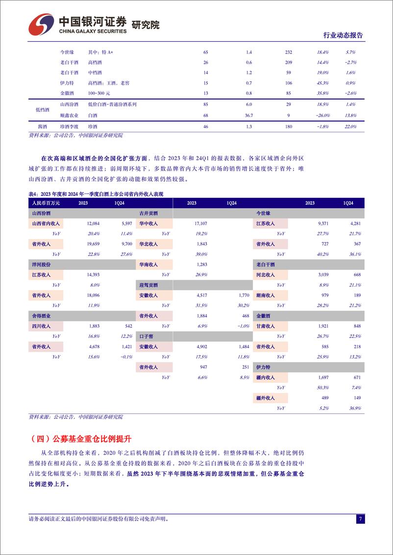 《白酒行业板块2023A%2624Q1业绩总结和投资机会梳理：现阶段板块机会大于风险-240509-银河证券-13页》 - 第7页预览图