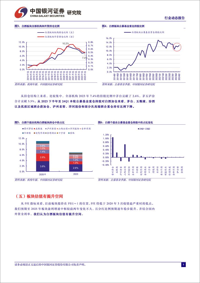 《白酒行业板块2023A%2624Q1业绩总结和投资机会梳理：现阶段板块机会大于风险-240509-银河证券-13页》 - 第8页预览图