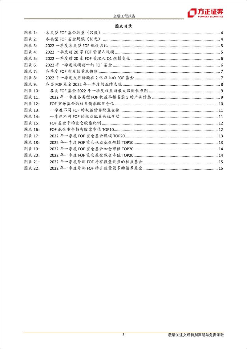 《FOF基金2022一季报分析：新发规模下降，债券配置仓位上升-20220427-方正证券-17页》 - 第4页预览图