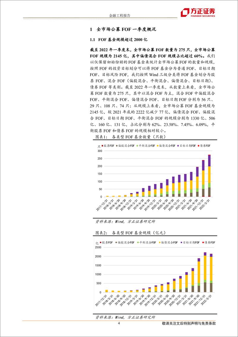 《FOF基金2022一季报分析：新发规模下降，债券配置仓位上升-20220427-方正证券-17页》 - 第5页预览图