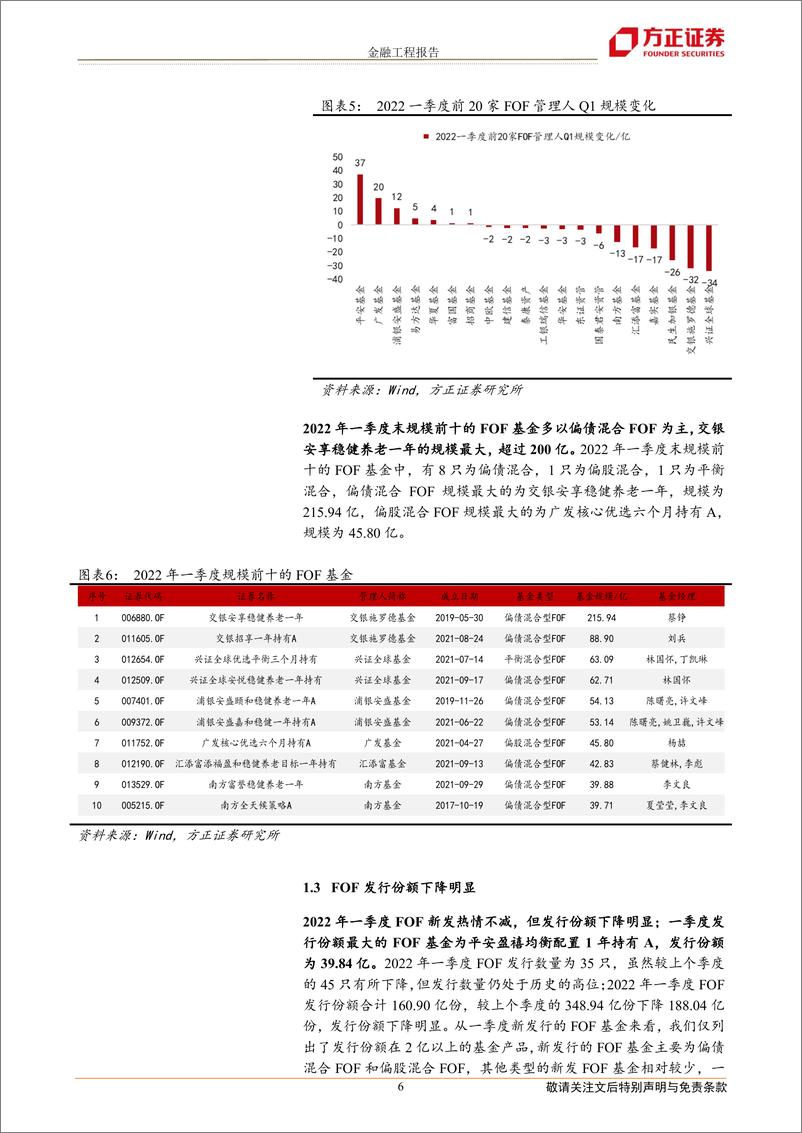 《FOF基金2022一季报分析：新发规模下降，债券配置仓位上升-20220427-方正证券-17页》 - 第7页预览图