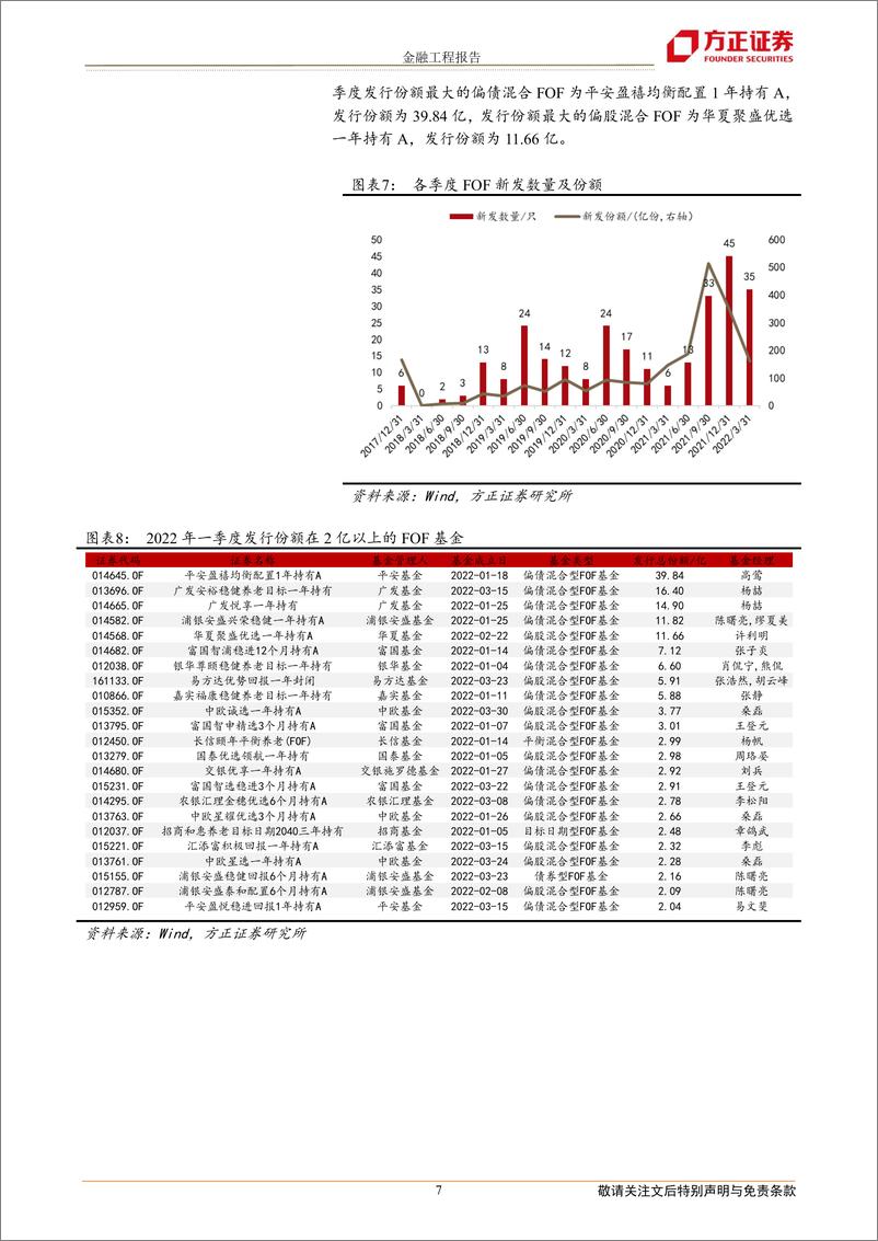 《FOF基金2022一季报分析：新发规模下降，债券配置仓位上升-20220427-方正证券-17页》 - 第8页预览图