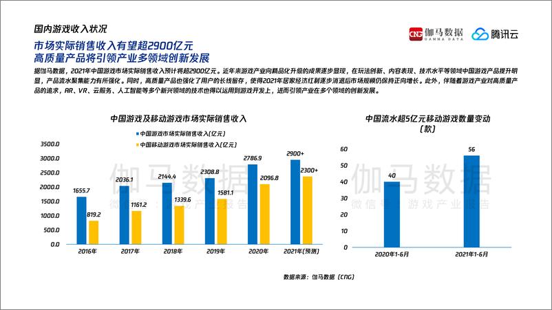 《2021游戏产业发展趋势报告-伽马数据》 - 第4页预览图