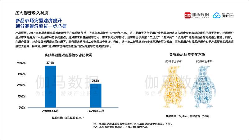 《2021游戏产业发展趋势报告-伽马数据》 - 第5页预览图